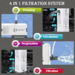 SunSun Xiaoli XQP 1500 F Multi Function 4 in 1 Submersible Internal Filter - Image 4