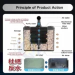 Neo Helios Bio Sponge Filter Bio S - Image 4