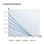 Hailea HAP Series Air Pumps – Ultra-Quiet & Powerful Aeration for Aquariums & Ponds" - Image 3