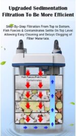 SunSun YBG Series Hang-On Back Filter – Silent & Efficient Aquarium Filtration - Image 2
